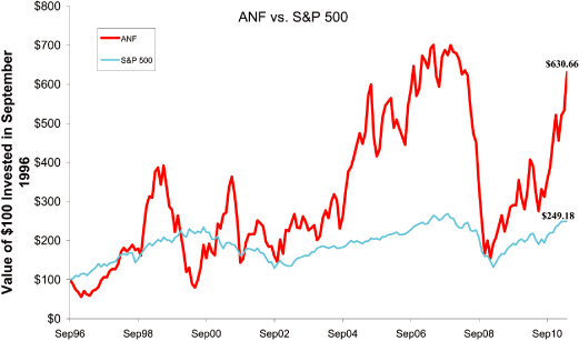 (LINE GRAPH)